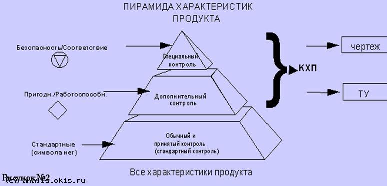 Пирамида значимости
